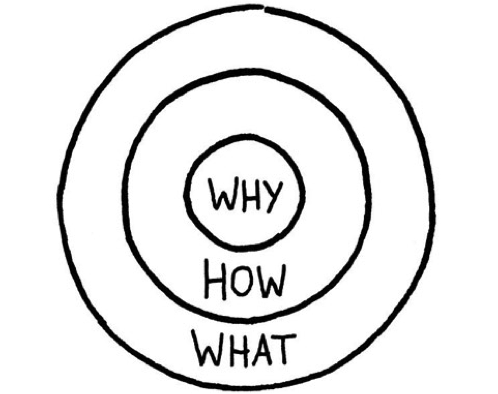 whyhowwhat